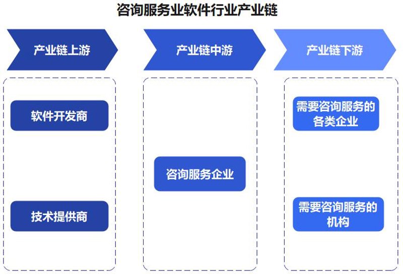 定制化软件，为企业发展插上腾飞翅膀