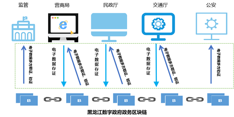 企业管理系统开发:构建高效运营的核心武器