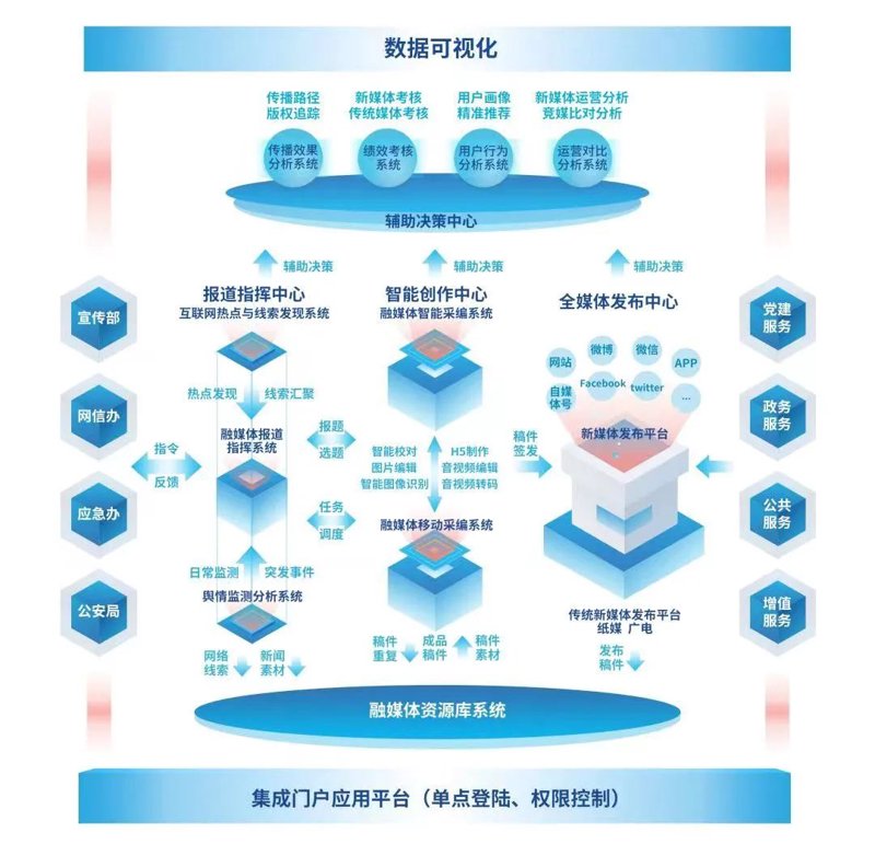 企业管理系统开发：构建高效运营的核心武器