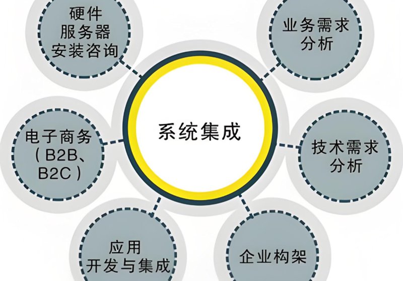 信息技术时代的高效枢纽:解读系统集成服务